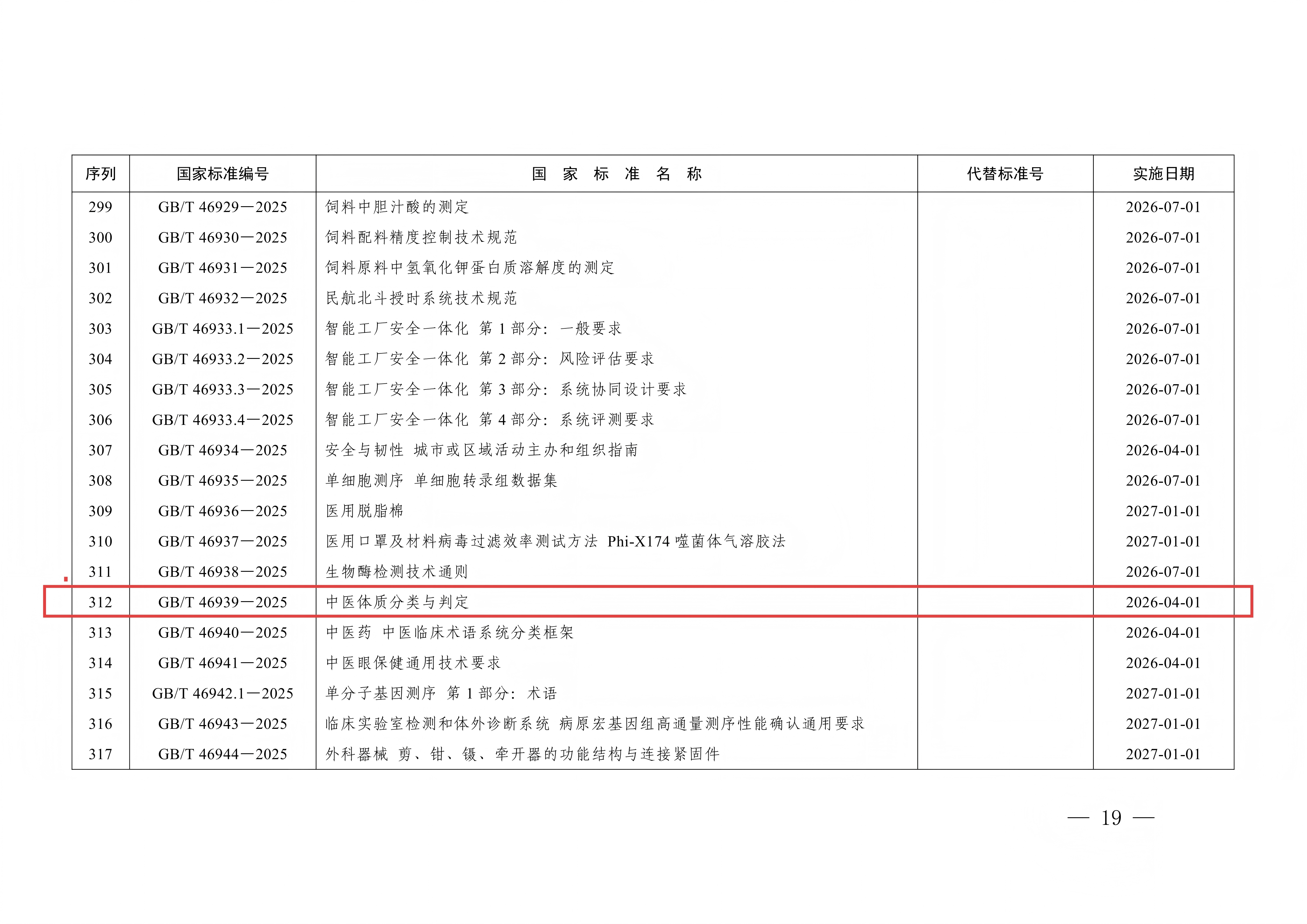 关于批准发布《轨道交通 牵引供电系统电压》等360项推荐性国家标准和9项推荐性国家标准修改单的公告_修改后(1)_19.png